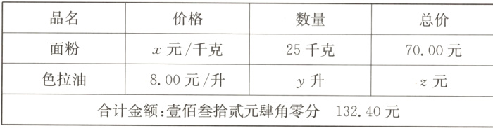 |品名|价格|数量|总价|\n|----|----|----|----|\n|面粉|x元/千克|25千克|70.00元|\n|色拉油|8.00元/升|y升|z元|\n|合计金额:壹佰叁拾贰元肆角零分 132.40元|