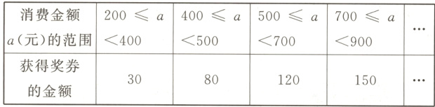 获得奖券3080120150的金额