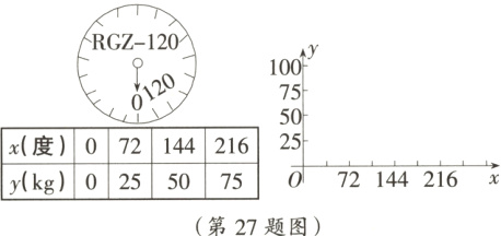 ykg025507572144216x第27题图