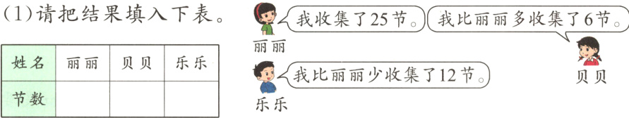 六我比丽丽少收集了12节贝贝节数乐乐