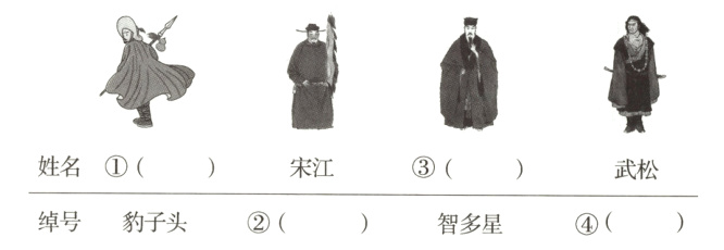 绰号豹子头智多星