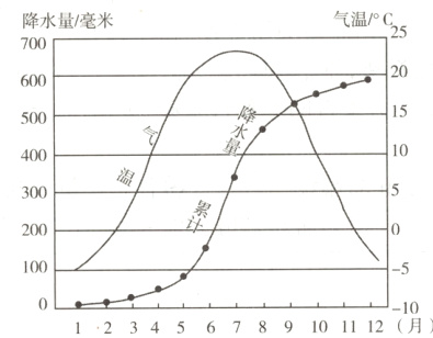 100−10123456789101112月