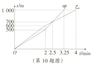 2253254tmin第10题图