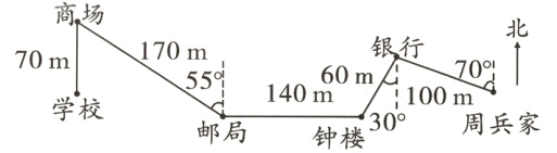 140mm1100ma学校周兵家钟楼0邮局