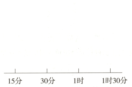 1时30分1时30分15分