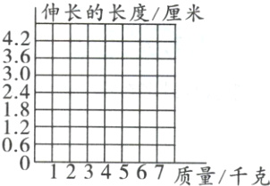 10工4567质量千克