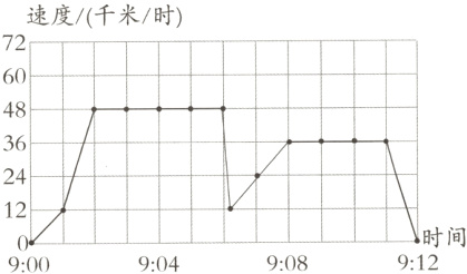 12时间912908904900