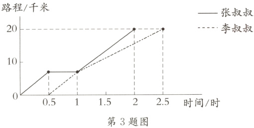 05115225时间时第3题图