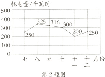 七八九十十月份第2题图