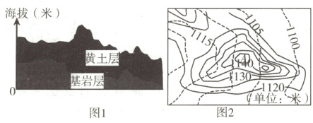 基岩层1−2图2图1