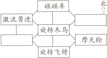 摩天轮旋转飞椅