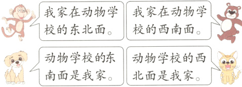 动物学校的东动物学校的西南面是我家北面是我家