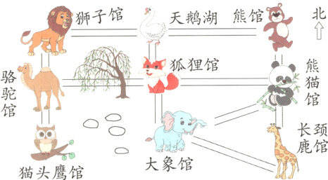 鹿馆大象馆猫头鹰馆