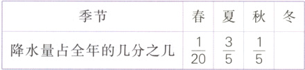 $\frac{1}{20}$$\frac{3}{5}$$\frac{1}{5}$降水量占全年的几分之几