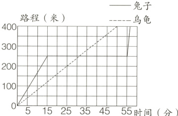1001525354555时间分