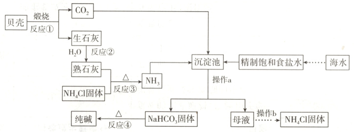 母液操作bNHCI固体反应纯碱IXaHCO固体