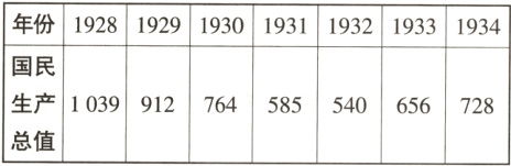 生产1039912764585540656728总值