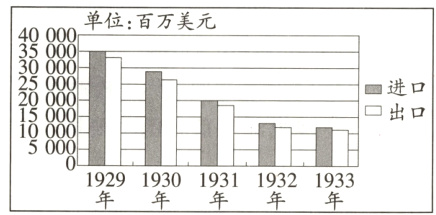 19291930193119321933