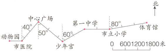 动物园060012001800米少年宫市医院