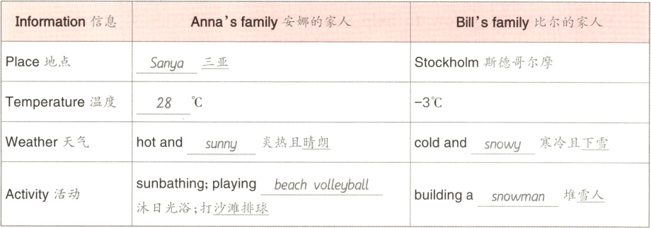 sunbathingplayingbeachvolleyballActivity活动buildingasnowman堆雪人沐日光浴打沙滩排球
