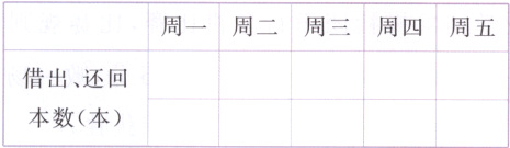 借出还回本数本