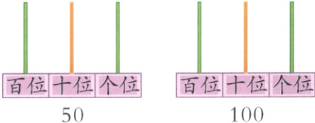 百位十位个位百位十位个位10050