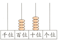 千位百位十位个位