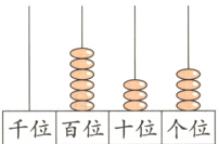 千位百位十位个位