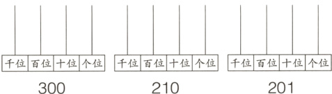 千位百位十位个位千位百位十位个位千位百位十位个位210201300