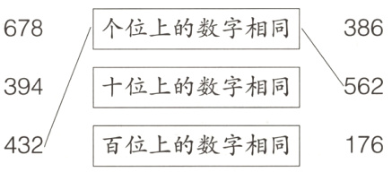 百位上的数字相同176432