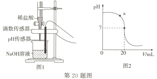 20NaOH溶液V/mL图2图1