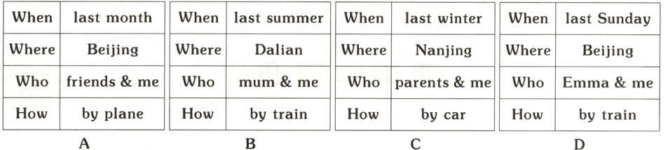 byplaneHowHowHowbytrainbycarHowbytrain