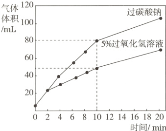 02468101214161820时间/min