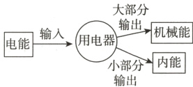 电能输入输出