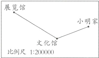 文化馆比例尺1200000