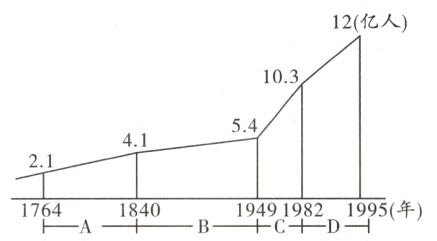 194919821995年1764A18401B1949192D19