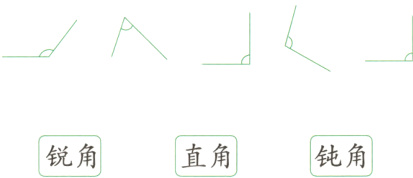 锐角直角钝角