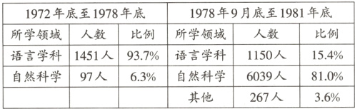 自然科学97人63自然科学6039人810267人c36其他