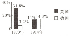 32%01870年1914年