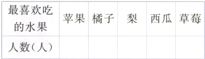 的水果人数人