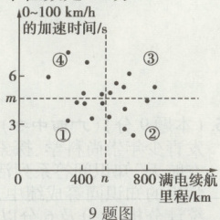 400n800电续9题图