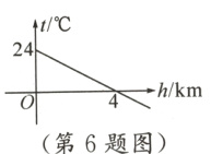 h/km第6题图