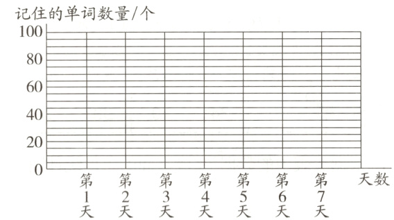 天数第第第第第第第
