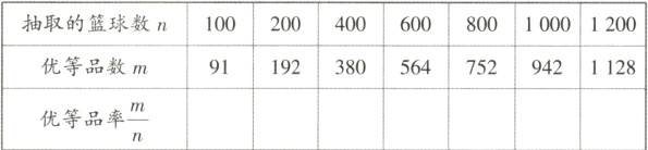 优等品率m