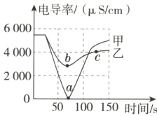 2000050100150时间/s