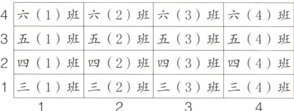 2四1班四2班四3班四4班1三1班三2班三3班三4班