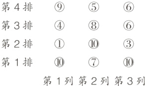 第1排第1列第2列第3列