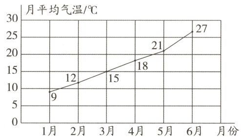 1月2月3月4月5月6月月份