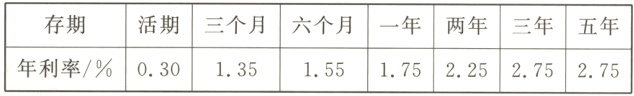 年利率030135155175225275275