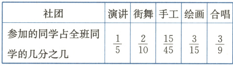 参加的同学占全班同frac15frac210frac1545frac315frac39学的几分之几